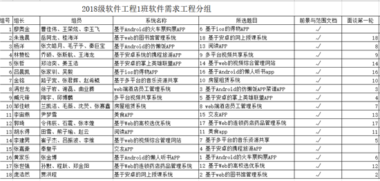 “停课不停学 停课不停教” 7321必赢app下载“网上实验课”同样精彩