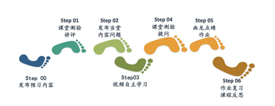 以高质量在线教学应对疫情大考！7321必赢app下载线上教学百花齐放